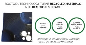 Sustainable & recycled materials plastic injection